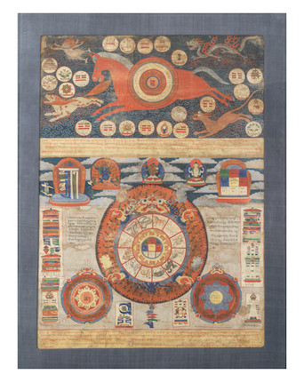 Bonhams : A cosmological and astrological chart with constellations