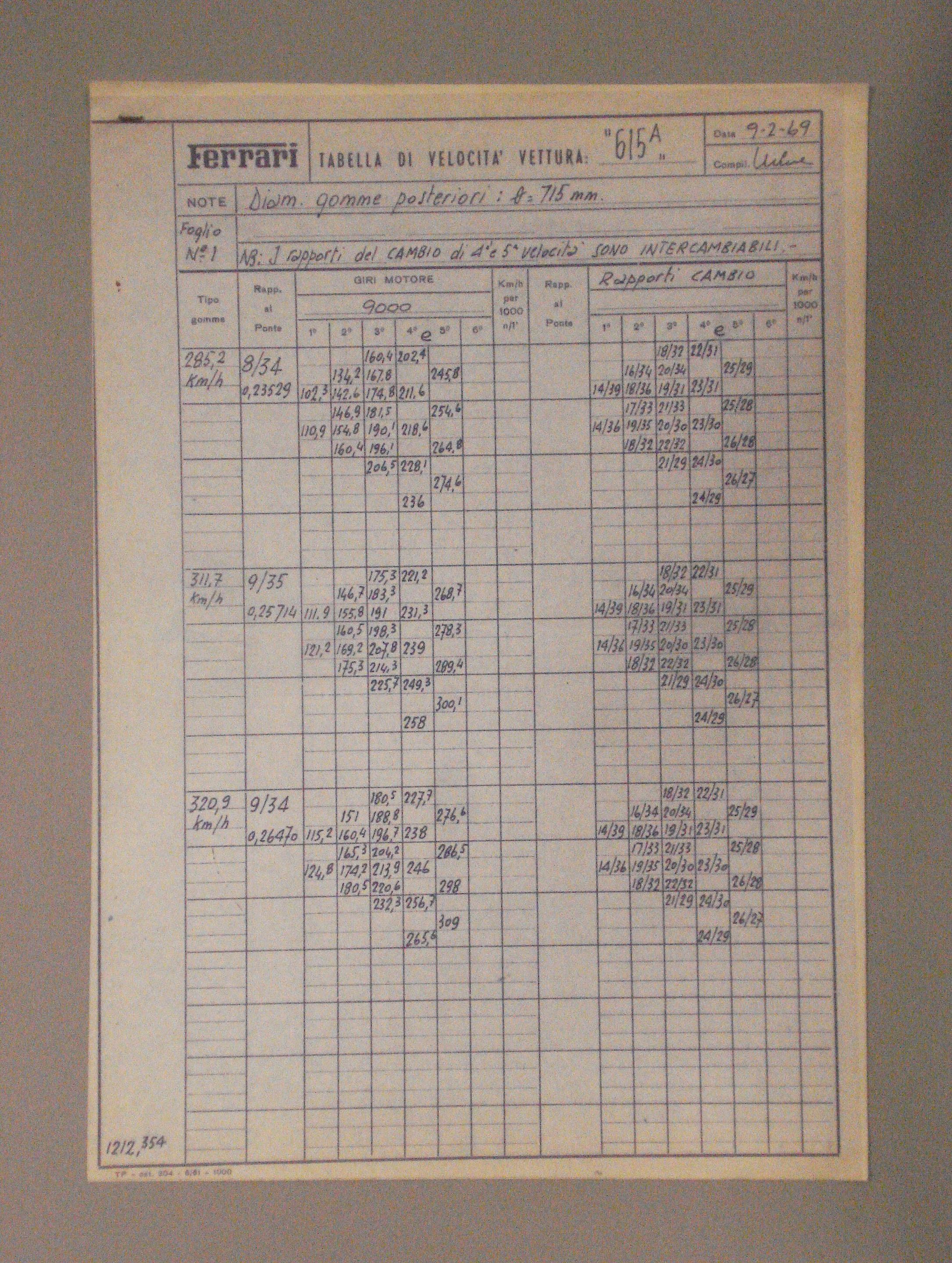 Bonhams Cars A Ferrari Daytona tipo 615A gear vs speed blueprint,