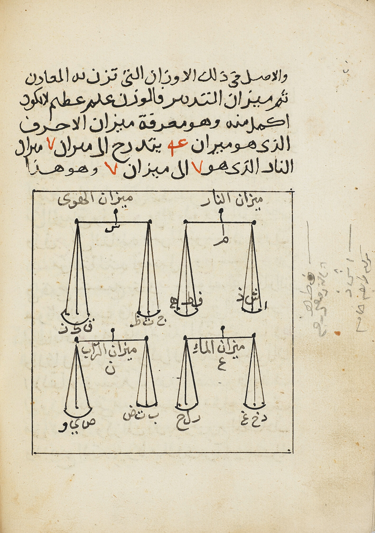 Abdul-Rahman bin Muhammad bin 'Ali bin Ahmad al-Bastami al-Hanafi al ...
