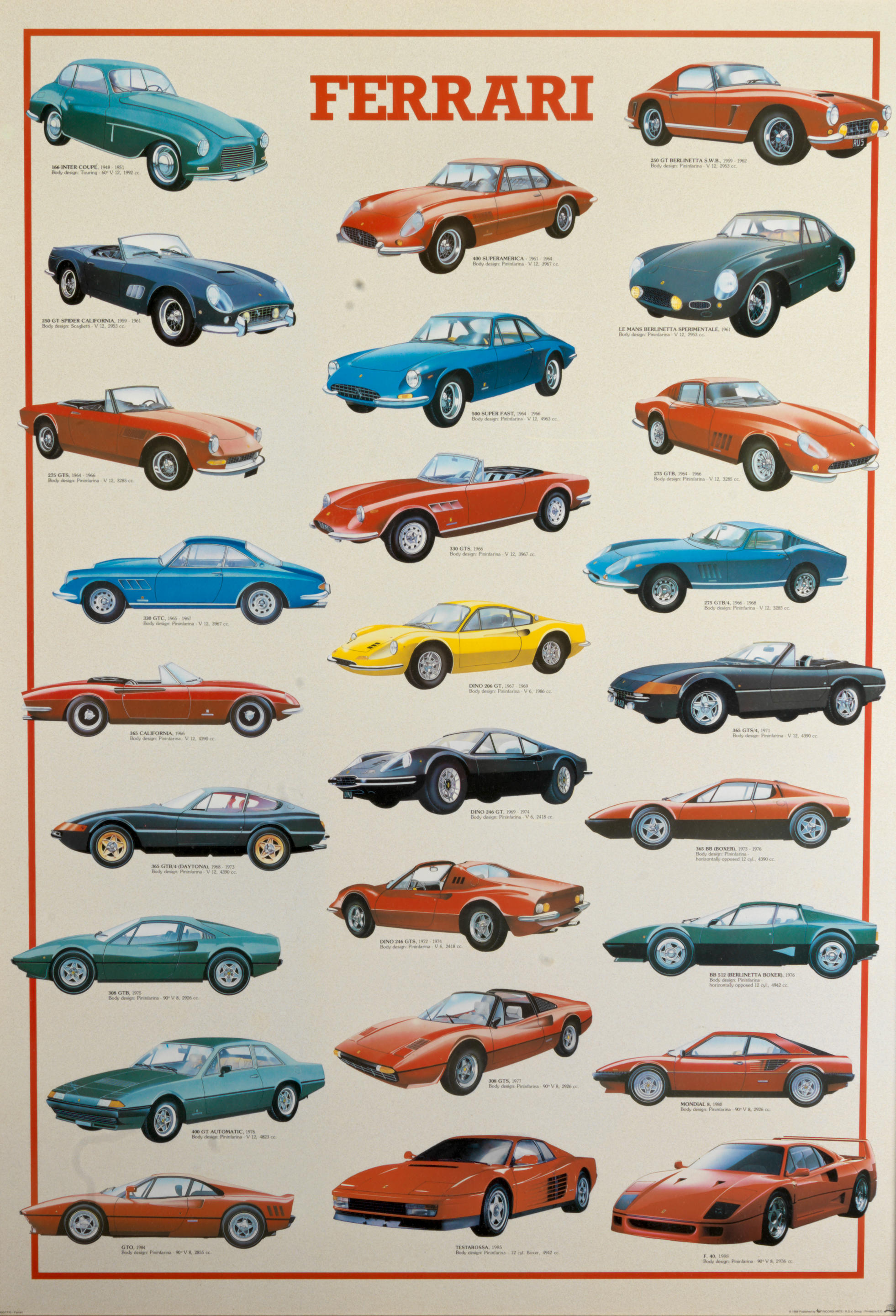 Bonhams Cars : Assorted Ferrari 'profile' posters (7)