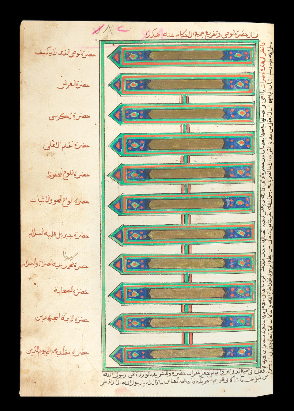 Shaykh 'Abd al-Wahab bin Ahmad al-Sha'rani (d. AD 1565), Kitab al-Mizan, a treatise on the four Sunni schools of law, with several diagrams Ottoman, probably Egypt, dated 6th Sha'ban 1273/31st March 1857
